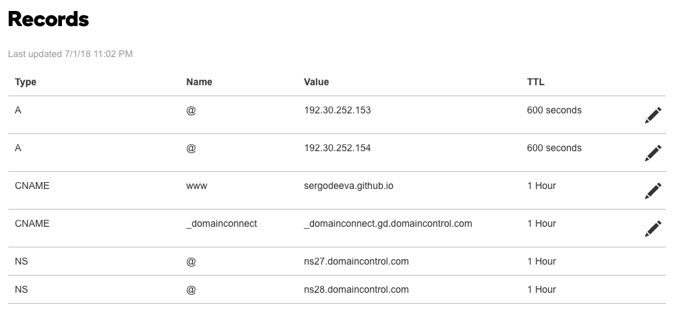 Final DNS settings